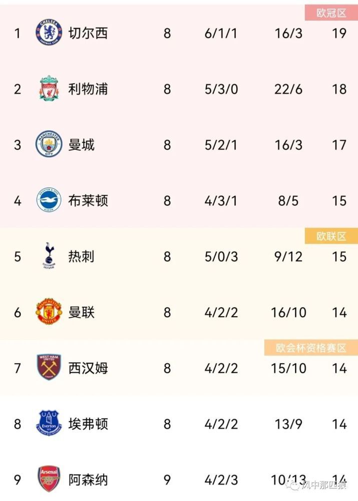 欧美日韩亚洲三区